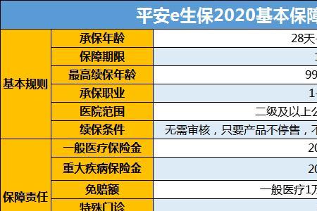 平安一年交2万存十年靠谱吗