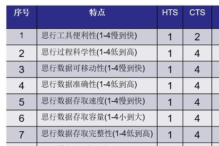 三大计算的内容是什么