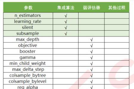 import和importance有什么区别