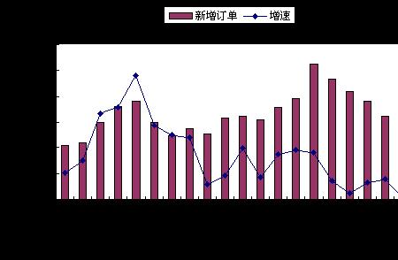 制造业产品毛利润多少才合理