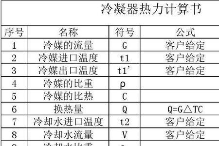 水的导热系数表对照表