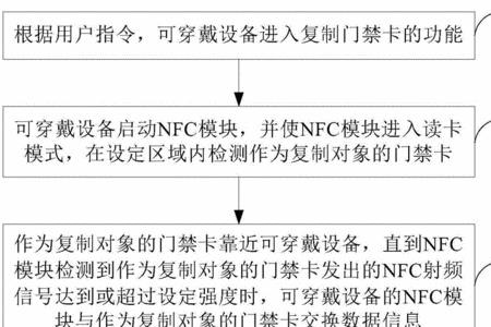 sak08门禁卡可以复制吗