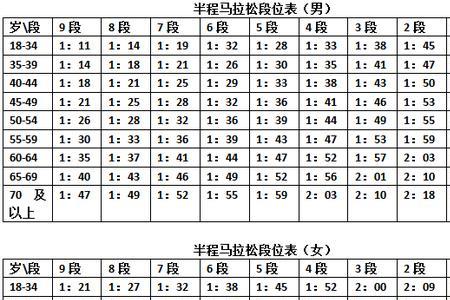 马拉松的最好成绩是多少