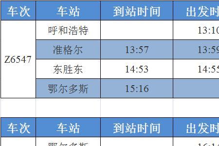 鄂尔多斯通火车吗