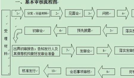 发行与发布的区别