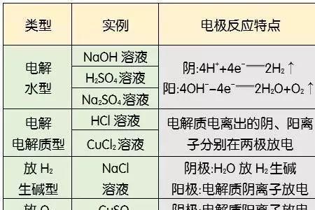 离子浓度对放电顺序有怎样影响