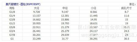 G3/4螺纹是多少毫米的丝攻