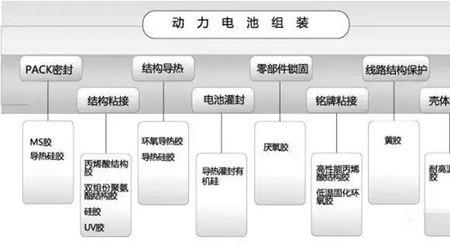 锂电池组装计算公式