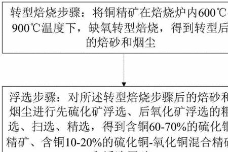 氯化亚铜的腐蚀性