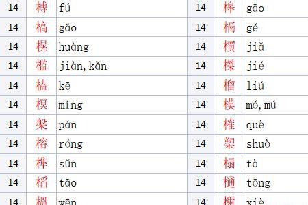 一个木字旁一个彦念什么