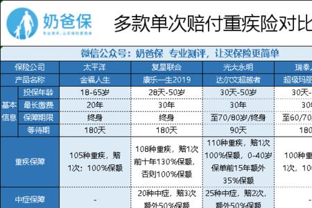 健康金福悠享保险可靠吗