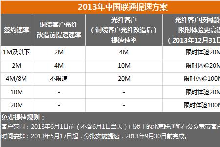 500兆宽带下载1g电影需要多久