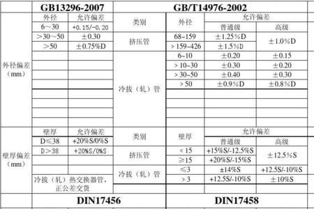 六分不锈钢管规格表