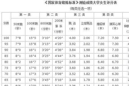 专科体育课要抢课吗