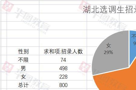 石家庄男女比例的最新统计2022