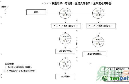 食品生产中什么是碳法离交工艺