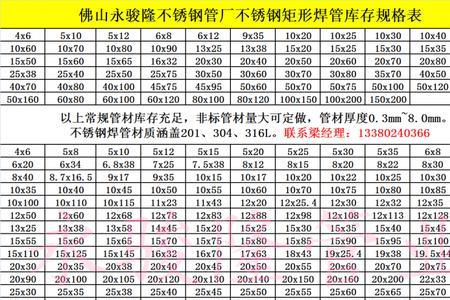 304材质执行的标准