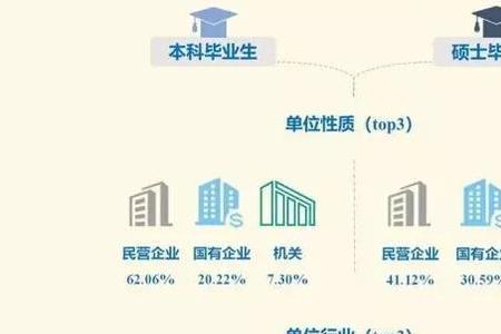 涉外经济学院考研率怎么样