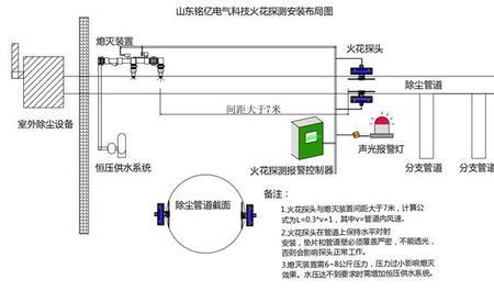 烟花爆竹探测仪器什么原理