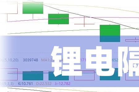 中材锂膜是什么