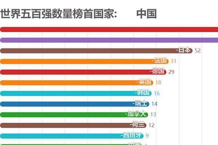 惠州世界500强企业有多少家