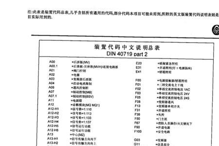 蒂森电梯4601故障怎么修