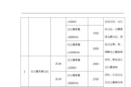 南方电网维修收费标准