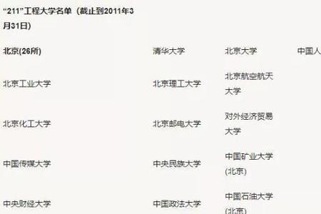 北方交通大学是985还是211