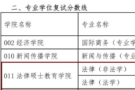 西北政法大学学生数量