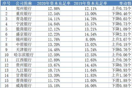 九江农商银行利息多少