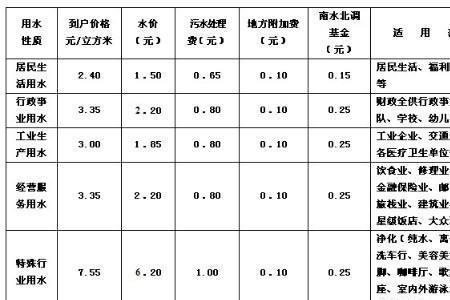 商业水电费是多少