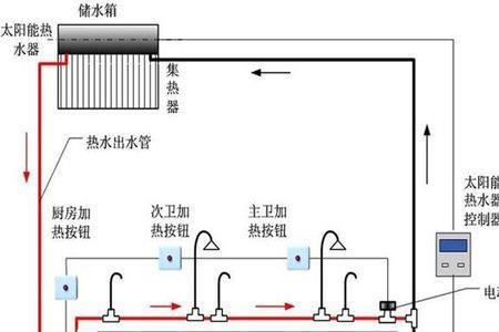 热水器循环是什么意思