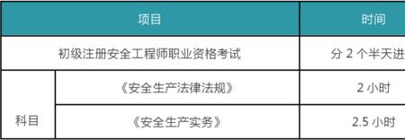 注册安全工程师四门几年考完