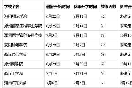 乐山大学开学时间什么时候