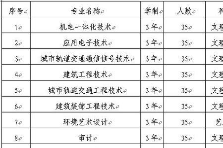 徐州工业职业技术学院单招要求