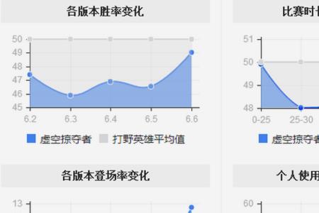 珍钻飞天螳螂怎么进化