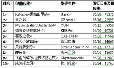 90后广场流行歌曲