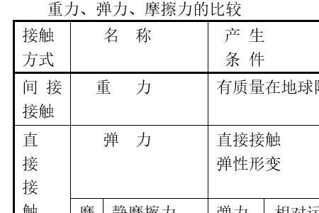 相互作用力会互相抵消吗