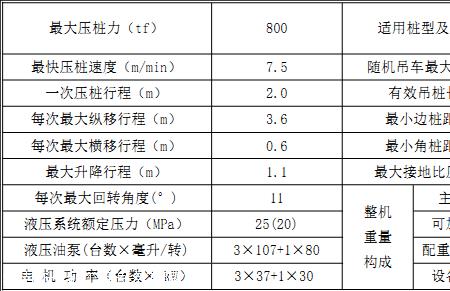 1000吨静压桩机尺寸