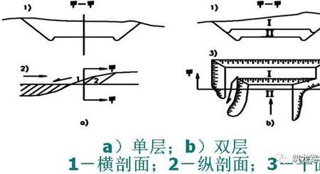 横坡陡于1:5什么意思