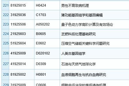 国家杰青项目周期是几年