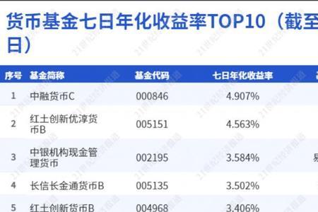 固定收益类开放净值是什么意思