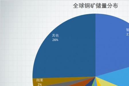 中国十大铜矿储量排名