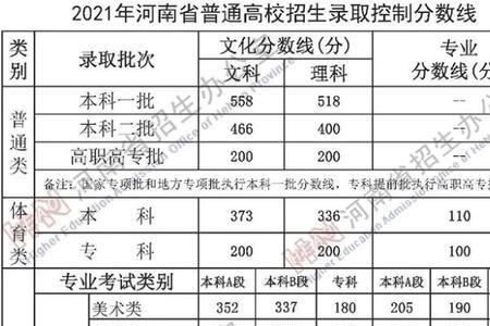 2023江西体育高考预计分数线