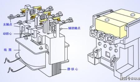 交流接触器和直流接触器哪个贵