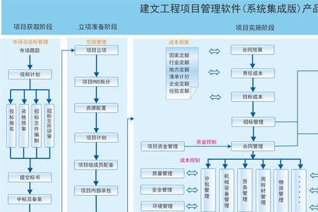 在项目管理公司呆着有前途吗