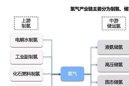 氢能源汽车的液态氢怎么来的