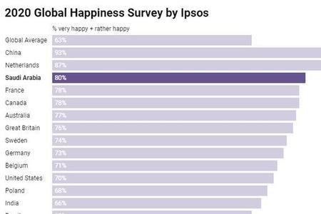 俄罗斯幸福指数世界排名
