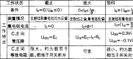 两正一反是什么