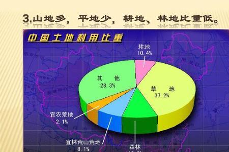 为什么十堰山地多平地少